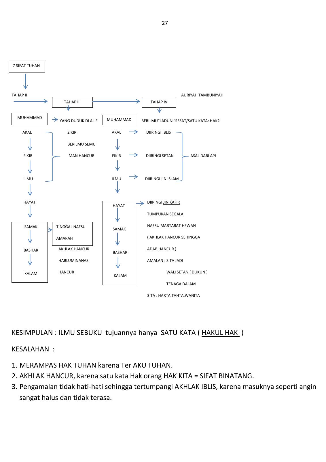 Bagan Alur halaman
28